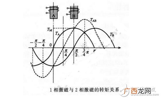 转矩怎么算,有谁知道电机转矩的计算公式吗？