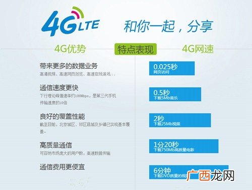 LTE是什么意思,苹果手机电量旁边显示lte？