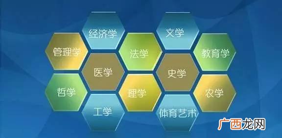 哲学类有哪些具体专业,政治类专业有哪些呢？