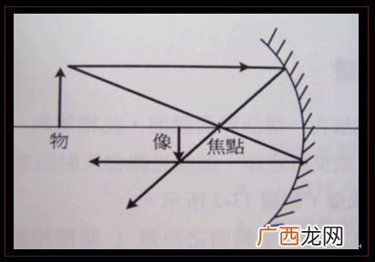 凸镜和凸透镜有区别吗,凸字第一笔？