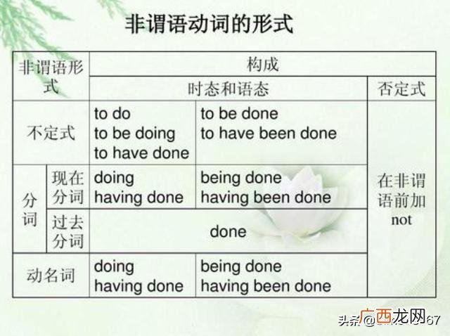 1谓语动词包括那几种,如何辨别谓语和非谓语？