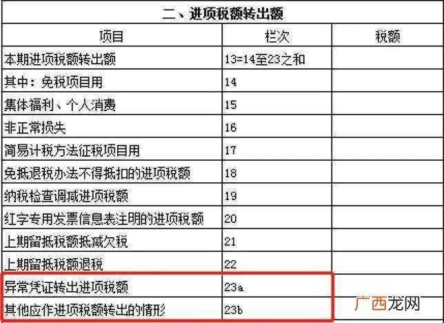 个人所得税怎么选择申报方式,个人所得税申报方式栏怎么填？