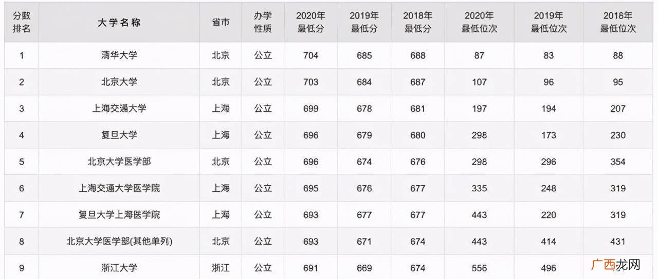 高中理科是什么总分多少分,高中满分是多少？