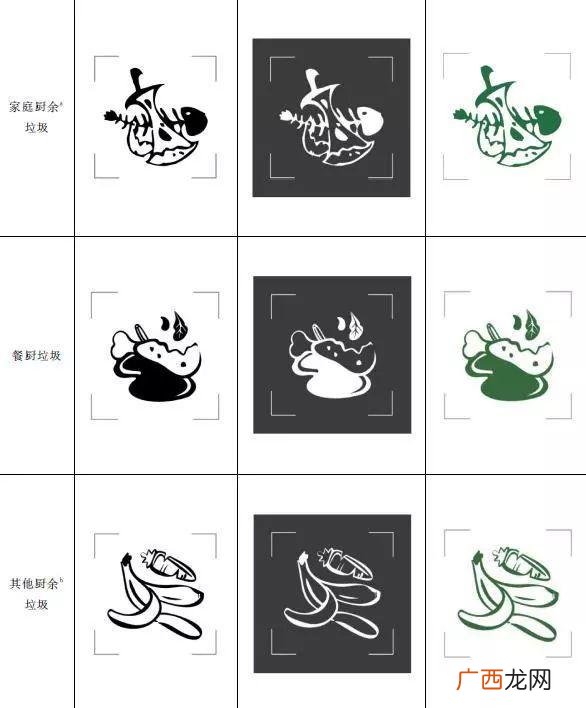 鸡蛋壳是干垃圾还是湿垃圾,垃圾分类四大标识？