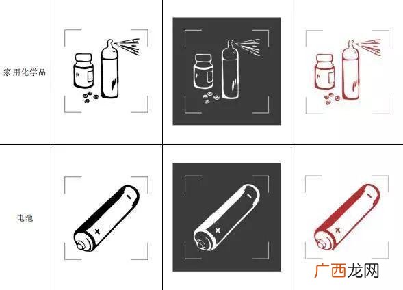 鸡蛋壳是干垃圾还是湿垃圾,垃圾分类四大标识？