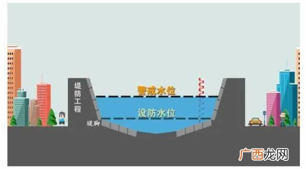 保证水位和警戒水位有什么区别,河道有几种设防水位？