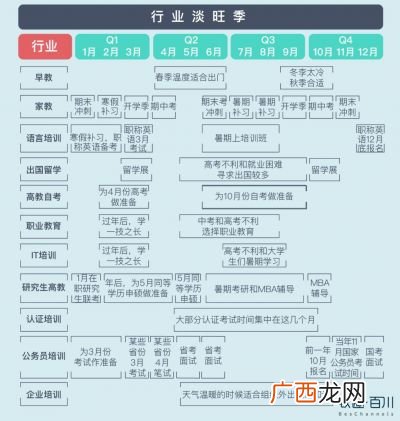教培行业包括什么内容,内卷严重的十个行业？