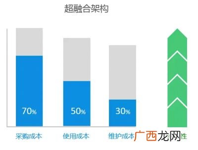 有人知道沃云联通是什么,云总机与企业总机的区别是什么？