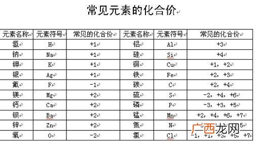 化合价的用法,化合价的表示方法和离子符号的书写有什么区别？
