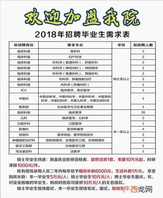 医院正规上班时间,医院晚班几点下班？