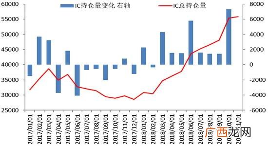期货基差是什么意思,基差正负的意义？