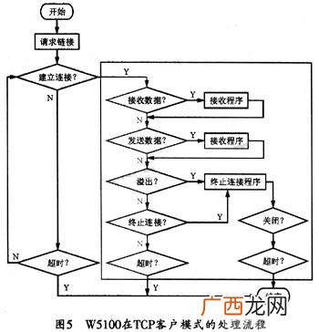 嵌入式系统是什么,嵌入式如何定义？
