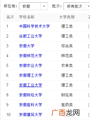 vtb毕业是什么意思,电子商务专业学什么及就业前景是什么?