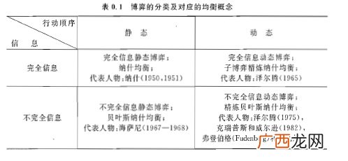 数学建模到底是学什么,金融数学建模学什么？