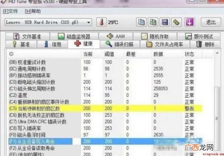 硬盘坏了是否1可以修复 硬盘坏了可以修复吗