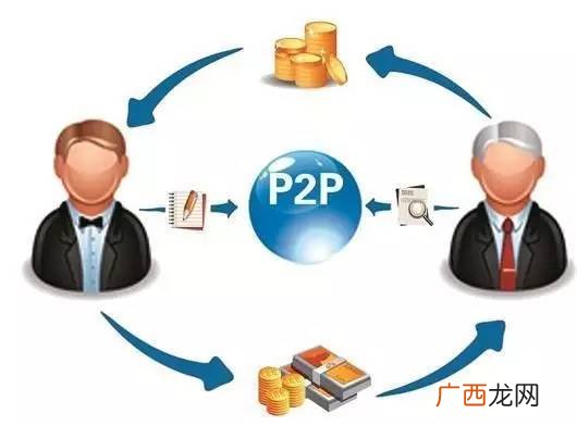 简述p2p网络的特点,p2p的特点？