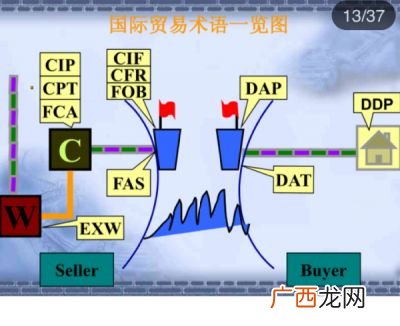 dat贸易术语,贸易术语dat和cip有什么区别?