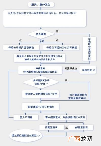 投标书制作流程怎么走,什么叫标书?如何做标书？