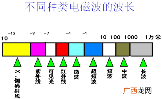 什么叫电离辐射,电离辐射和放射性的区别？