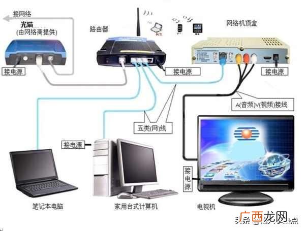 光纤网络是什么原理,光纤的概念是怎样的呢？
