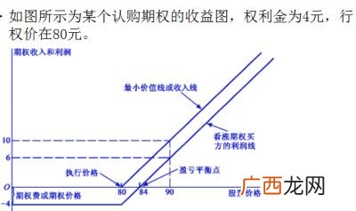 股票期权行权是什么意思,股票激励行权什么意思？
