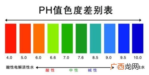 ph值是什么意思,什么是水的pH值，pH值有什么意义？