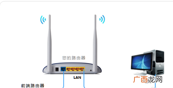 两个路由器能不能串联使用,路由器串联的优缺点？