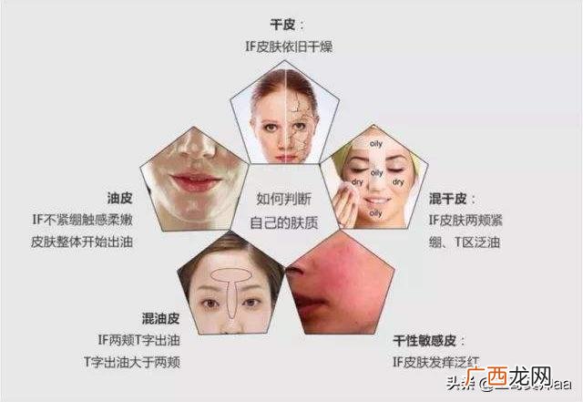 怎么判断肤质,如何判断自己的肤质？