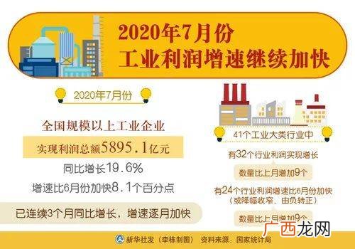 银行从业人员从业基本准则,银行信用包括哪些科目？
