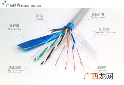 超五类网线是什么意思,5类和超5类线的区别？