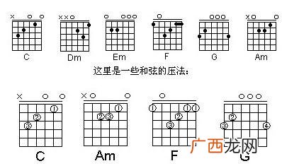 吉他f和弦怎么按,#F吉他和弦把位图?
