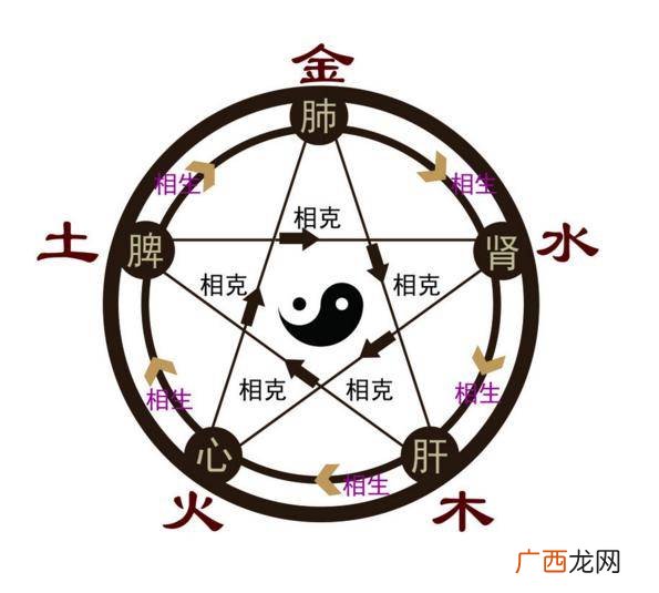 木克土生火戒了吧是什么意思,仙剑4五行相克相生是怎么回事？