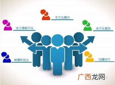 沟通与协调有什么关系,与人沟通时的优缺点和影响因素？
