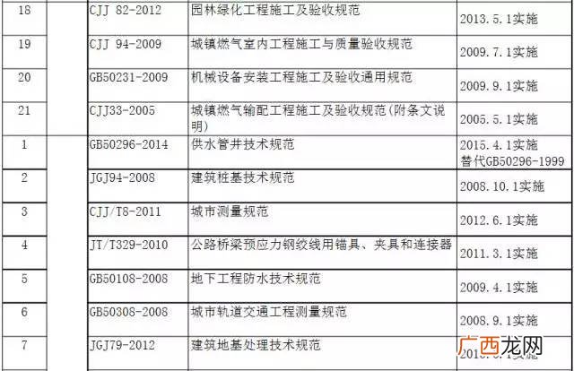 目前现行的工程测量规范有哪些,工程测量的内容主要包括哪些？