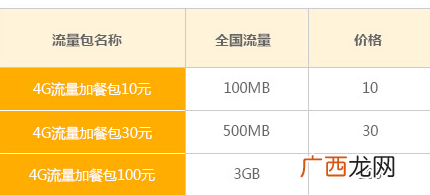 电信专用流量包是什么意思,电信放心包什么意思？