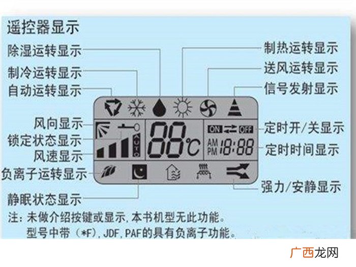 空调除湿模式是什么意思,空调遥控器上的模式:cool、dry、fan、heat,分别是什么意思？