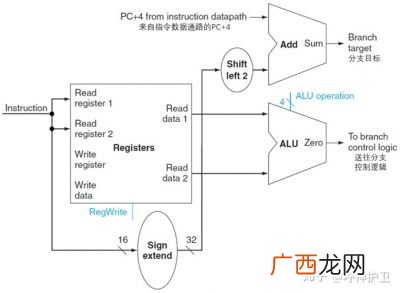 计算机组成原理,计算机组成原理重要吗？