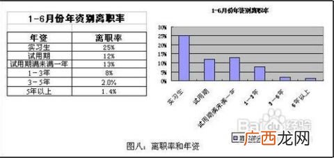 部门人员离职率如何计算,离职率怎么算？