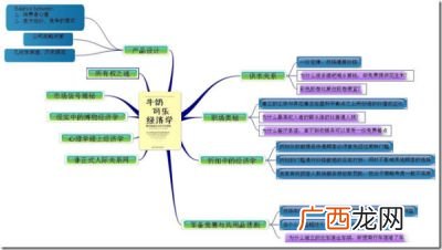 什么是成本效益原则,成本报价知道了，要怎样计算费用和利润？