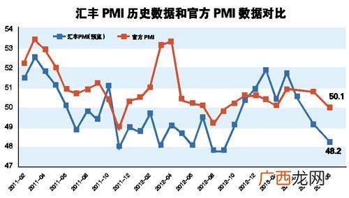 pmi什么意思,pmi的5个分类指数？