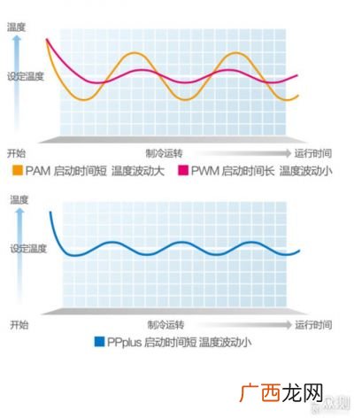 apf值是什么意思,汽车空调的制冷量说的是显热还是潜热？