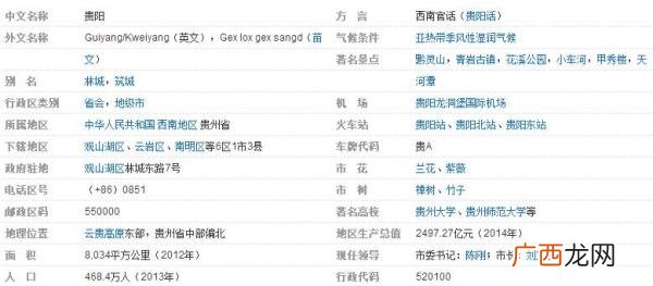 贵州省遵义的区号是多少,0851是贵州哪里的区号？