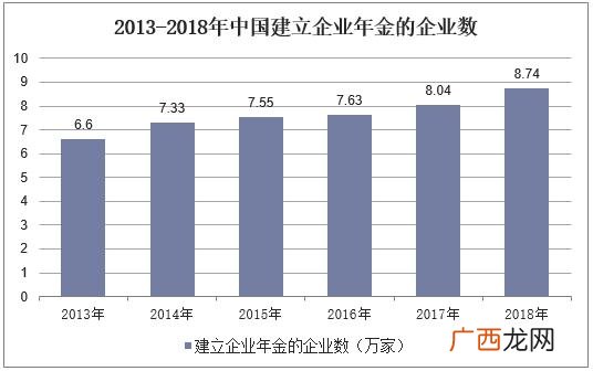 市场体系的三大支柱是,市场经济体系三大支柱？