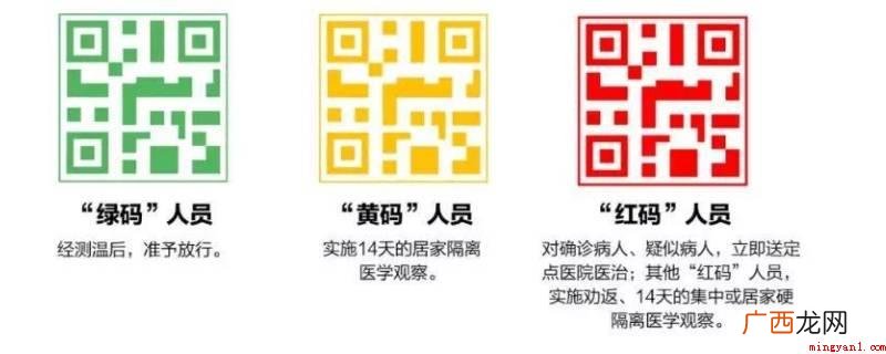 身心健康码开展7天以上的集中化或家居防护 行程码黄码怎么变绿码需要几天