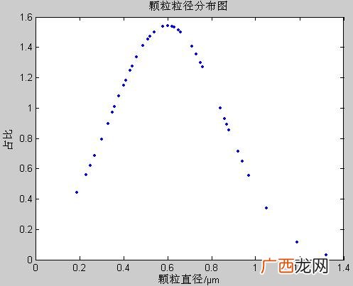概率密度分布的定义,什么是概率密度分布特征？