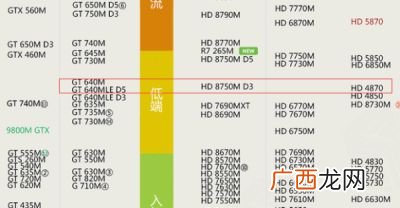 1G等于多少N,1g等于10的多少次方？