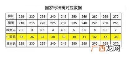 欧洲码42是多少厘米,NIKE42码是多少厘米？