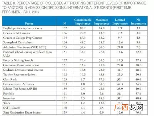 大学出国留学GPA是什么,德国留学绩点怎么算？