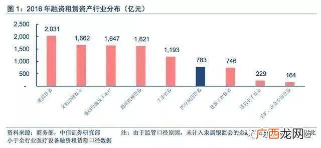 行业领域什么意思,所属行业指的是什么？