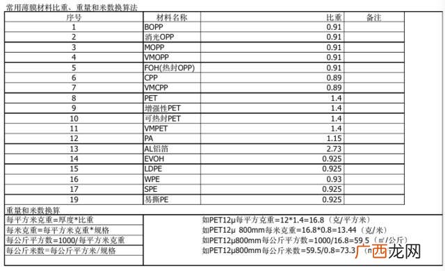 公里和米的换算关系,一公里等于多少米一公里等于几千米？